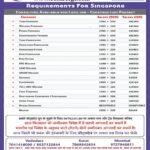 Jobs for Singapore - Construction Project
