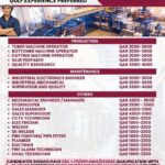 Qatar Jobs for Indians Manufacturing company