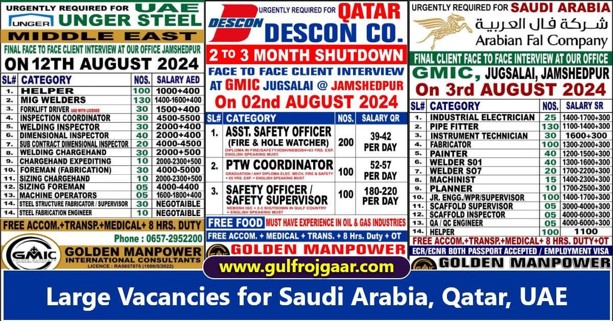 Gulf Walkin Interviews | Jobs for Qatar, Saudi Arabia, UAE