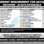 Qatar Shutdown Jobs Client Interview
