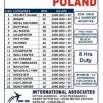 Urgent Requirements for Poland