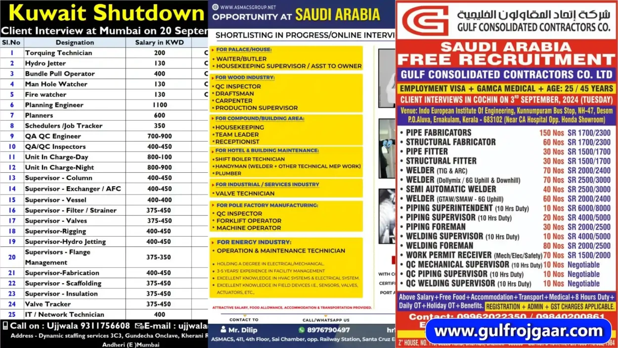 Gulf Jobs today | Saudi Arabia & Kuwait Vacancies - 100+