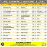 Long Term Requirement - Kuwait