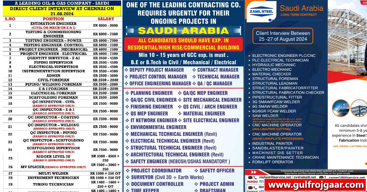 Saudi Arab Jobs for Indians | 500+ Vacancies