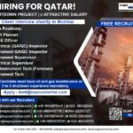 Shutdown Jobs in Qatar Free Recruitment