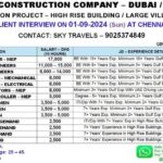 Want for GINCO Contracting Co. in DubaiSharjah