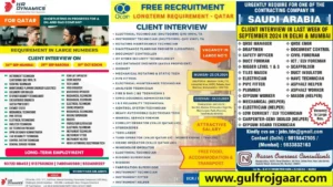 Gulf Jobs Today | Qatar & Saudi Arabia