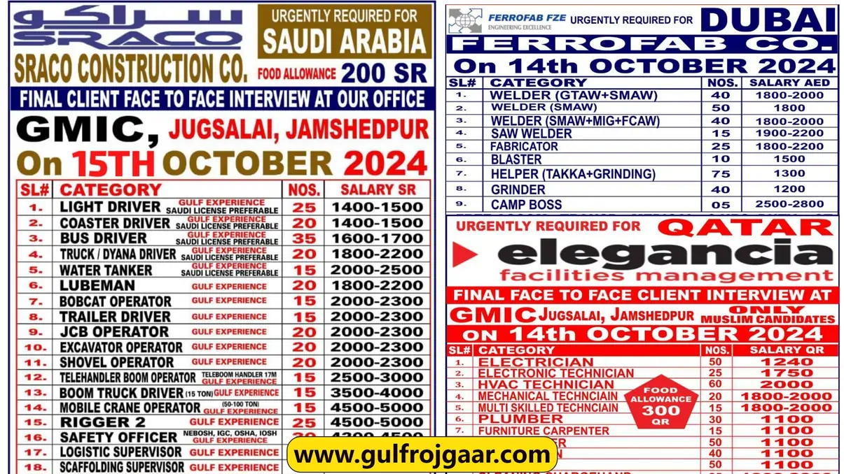 Abroad jobs - 500+ jobs for Saudi, Dubai, Qatar