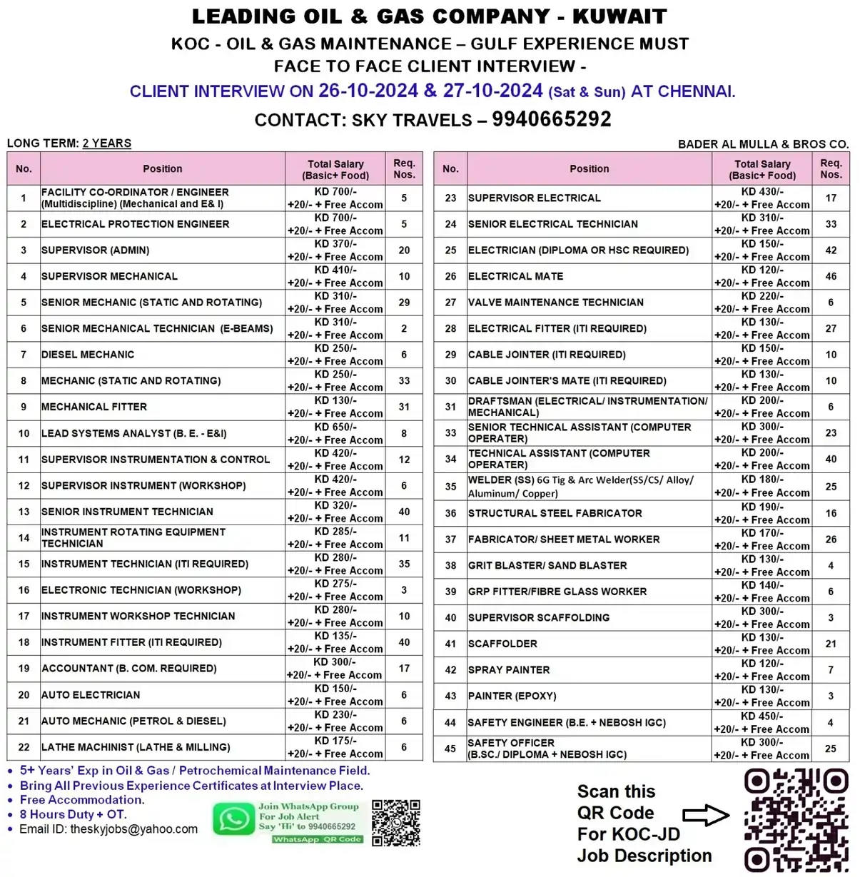 Jobs in Kuwait - Leading Oil & Gas Company (KOC)