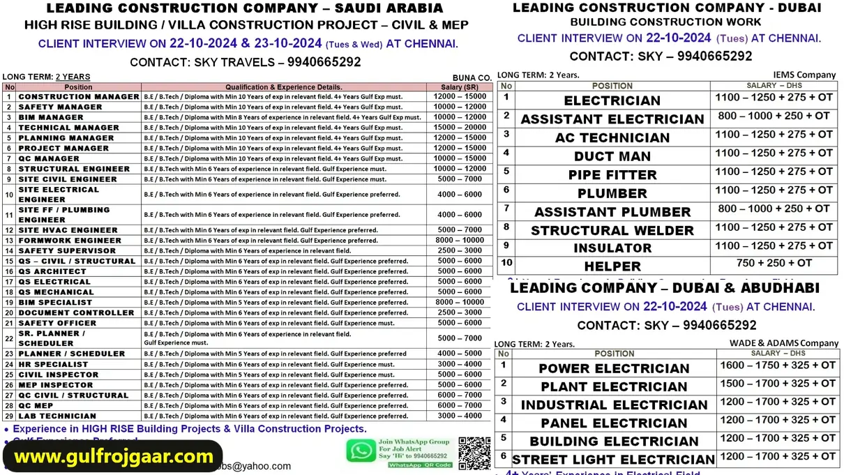 Naukri Gulf - Dubai Saudi Abu-Dhabi jobs (1)