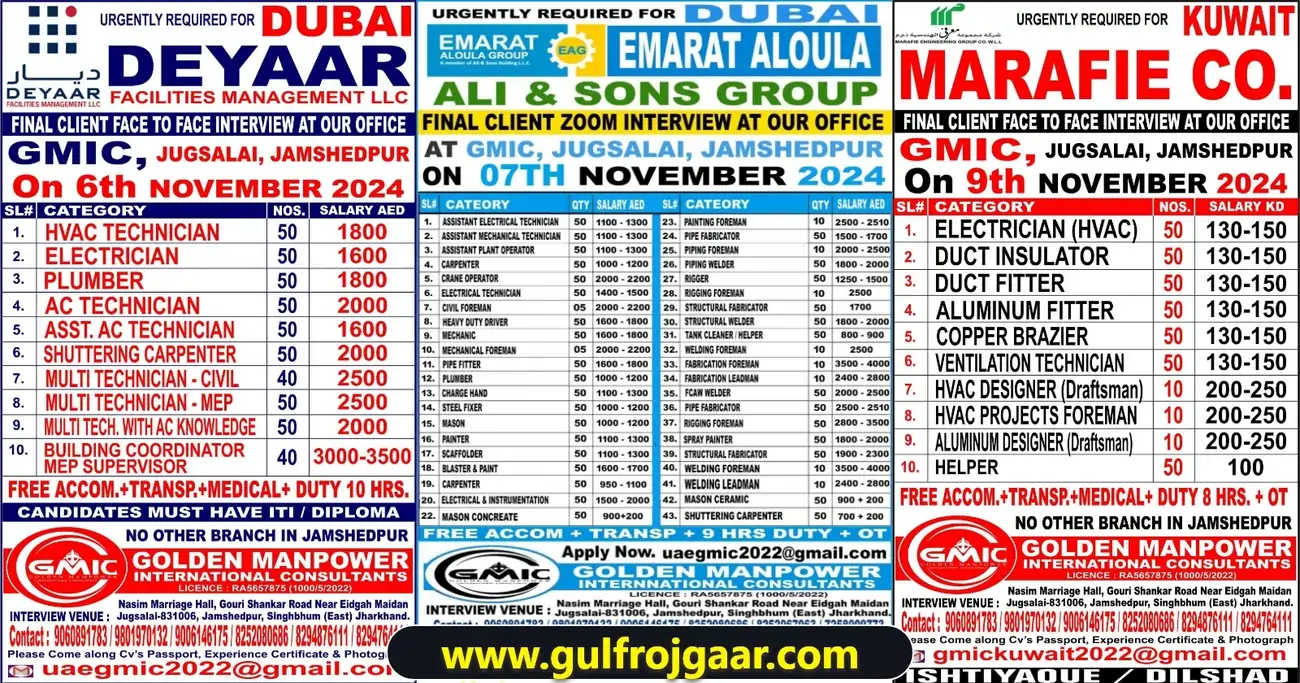 Gulf Job for Indians | Dubai & Kuwait jobs - 500+