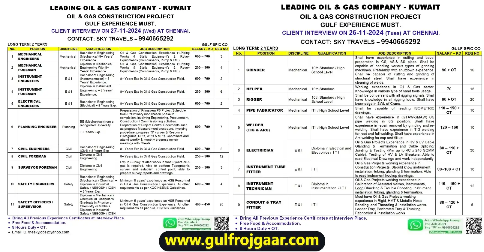 Gulf Spic Kuwait Jobs - 100+ vacancies