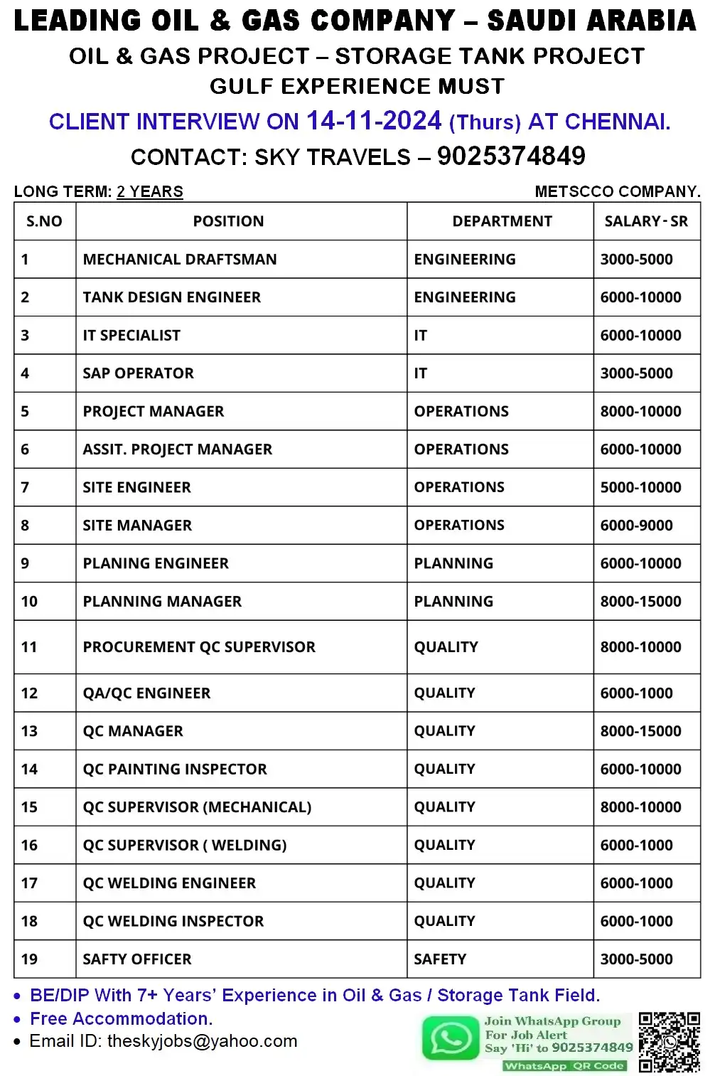 Jobs for Oil & Gas Company in Saudi Arabia