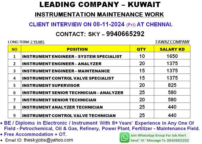 Kuwait job vacancies - Maintenance Work