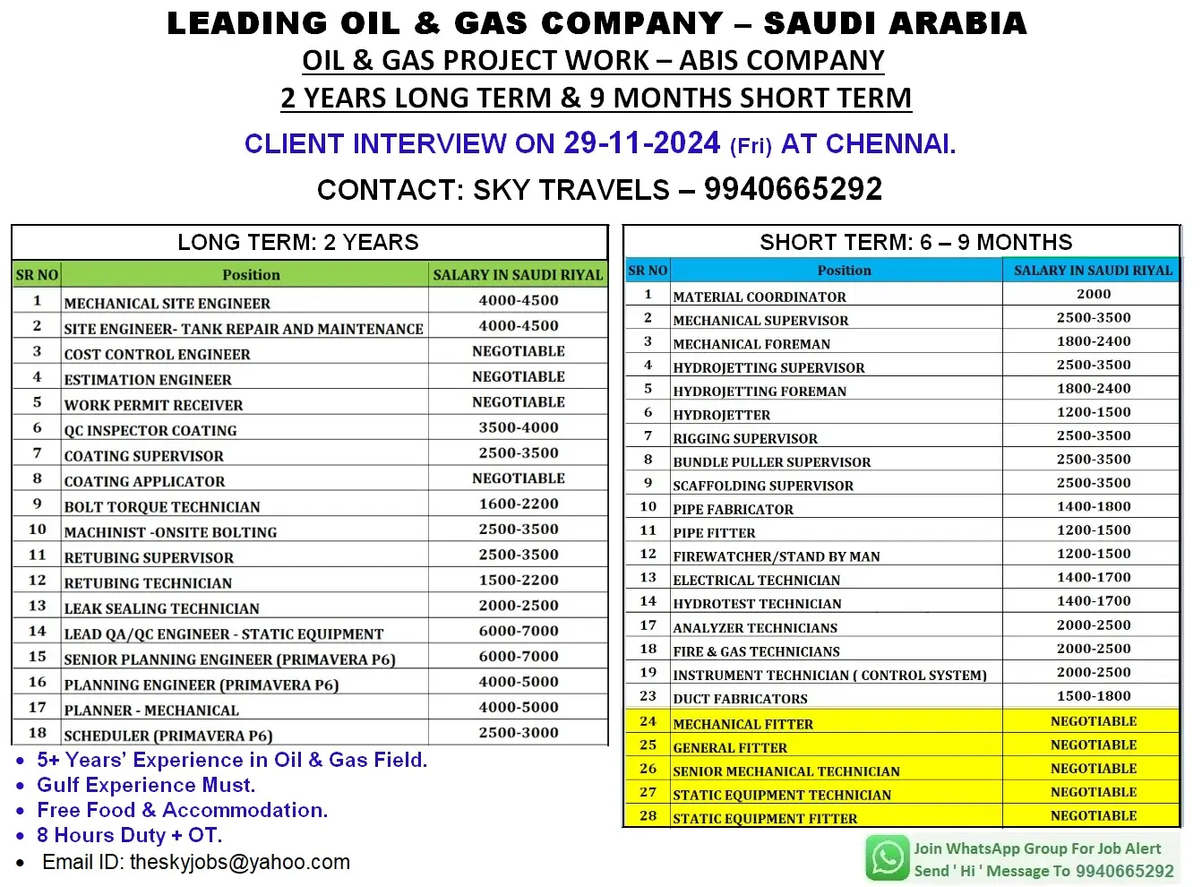 Oil & Gas Jobs in Saudi Arabia - ABIS Company