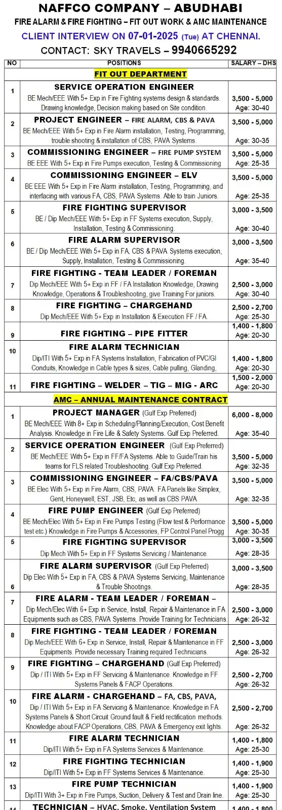 Naffco Company Jobs in Abu-Dhabi