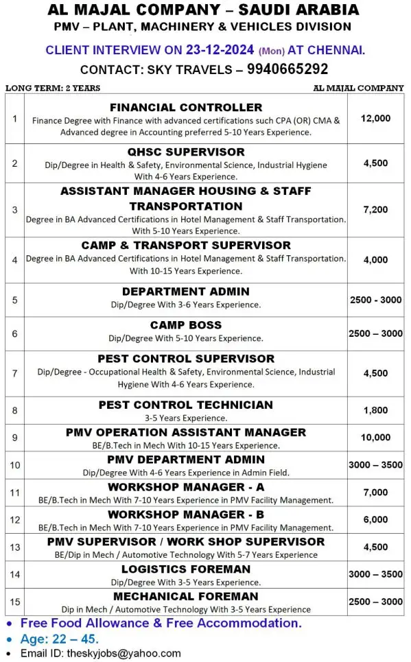 Walk in Interview Chennai - Saudi Arabia Job vacancies