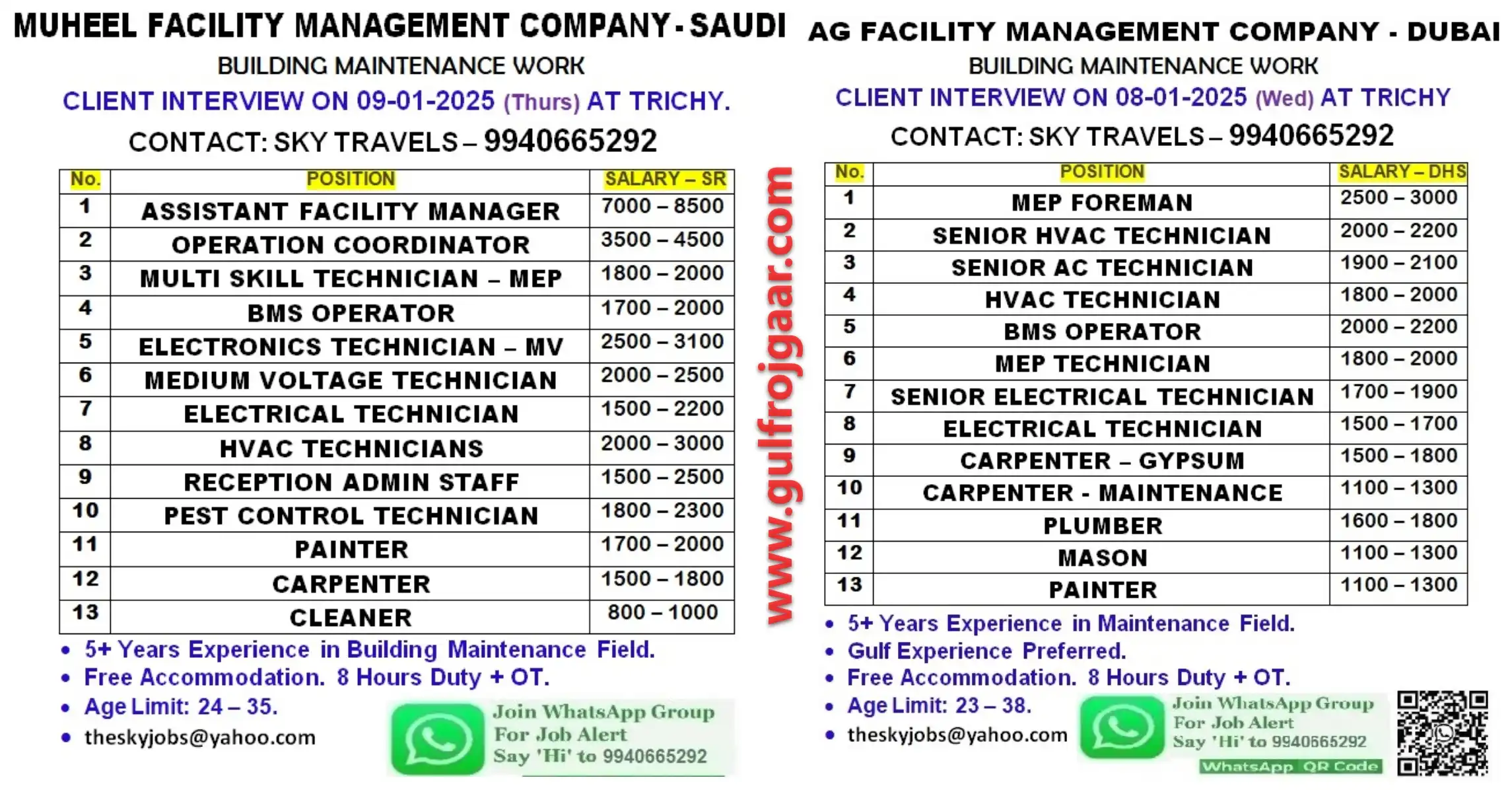 Gulf Jobs Trichy Want for Dubai & Saudi Arabia