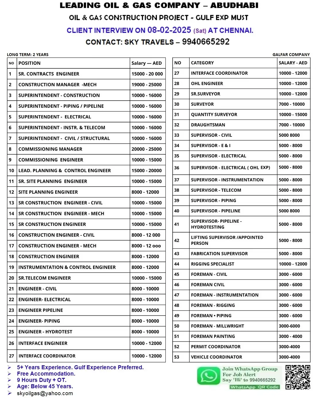 Abu-Dhabi jobs Oil & Gas Company