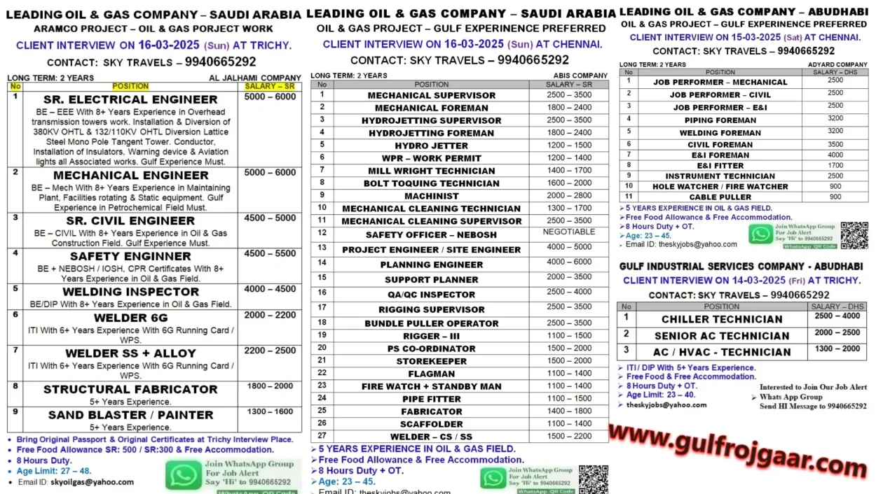 Job Vacancies for Saudi Arabia and Abu-Dhabi - 100+