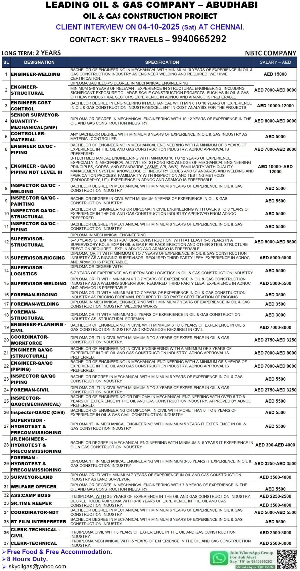 Oil & Gas Jobs Hiring for Abu Dhabi (Oil & Gas Construction Project)