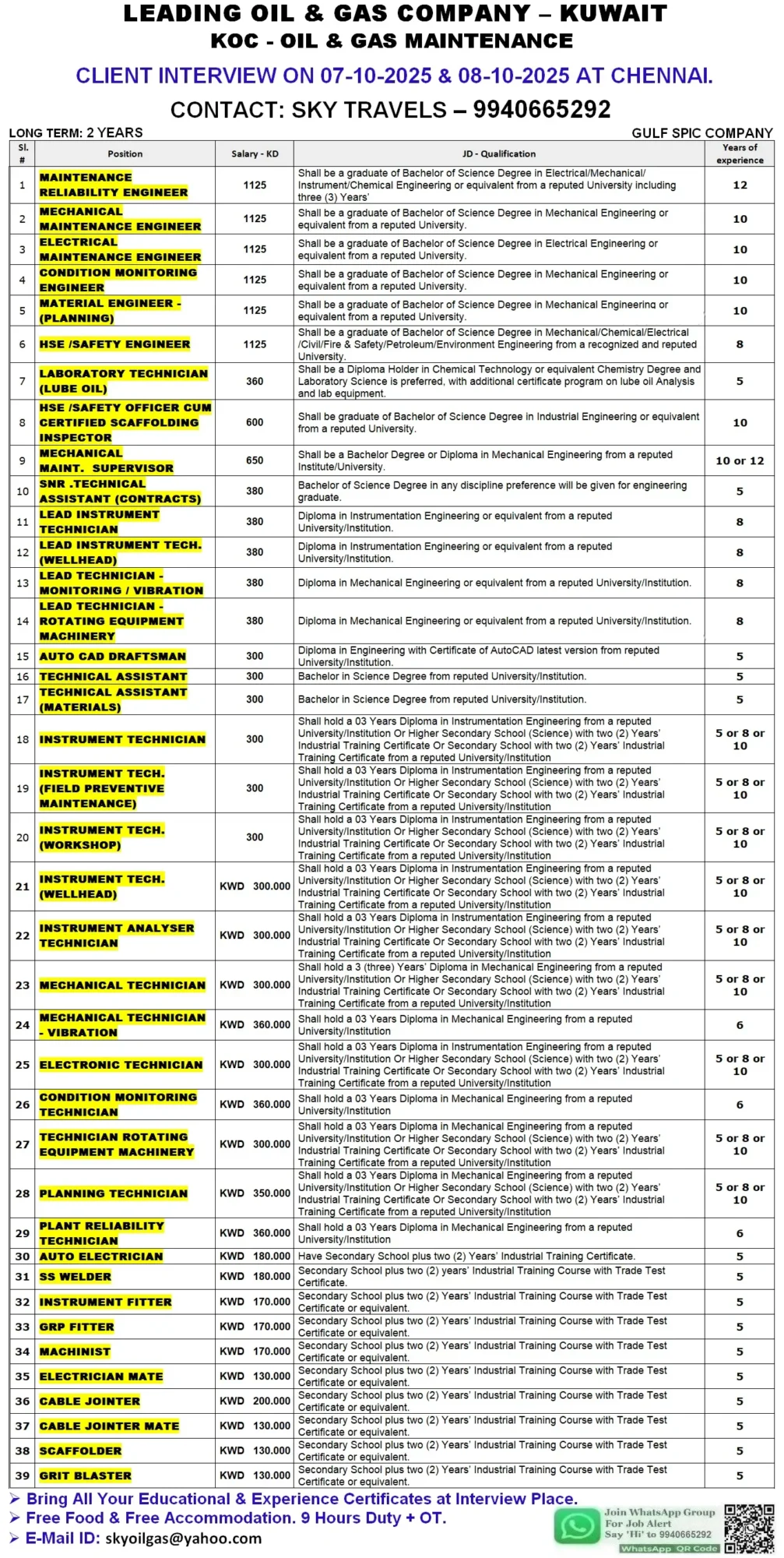 Oil & Gas Jobs Hiring for Kuwait (KOC – Oil & Gas Maintenance)