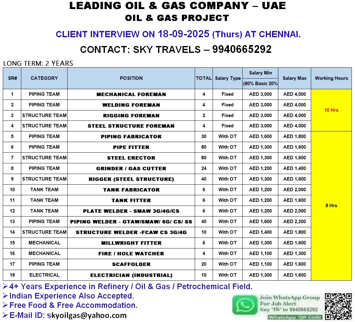 UAE Oil & Gas Project Jobs - 150+ Vacancies