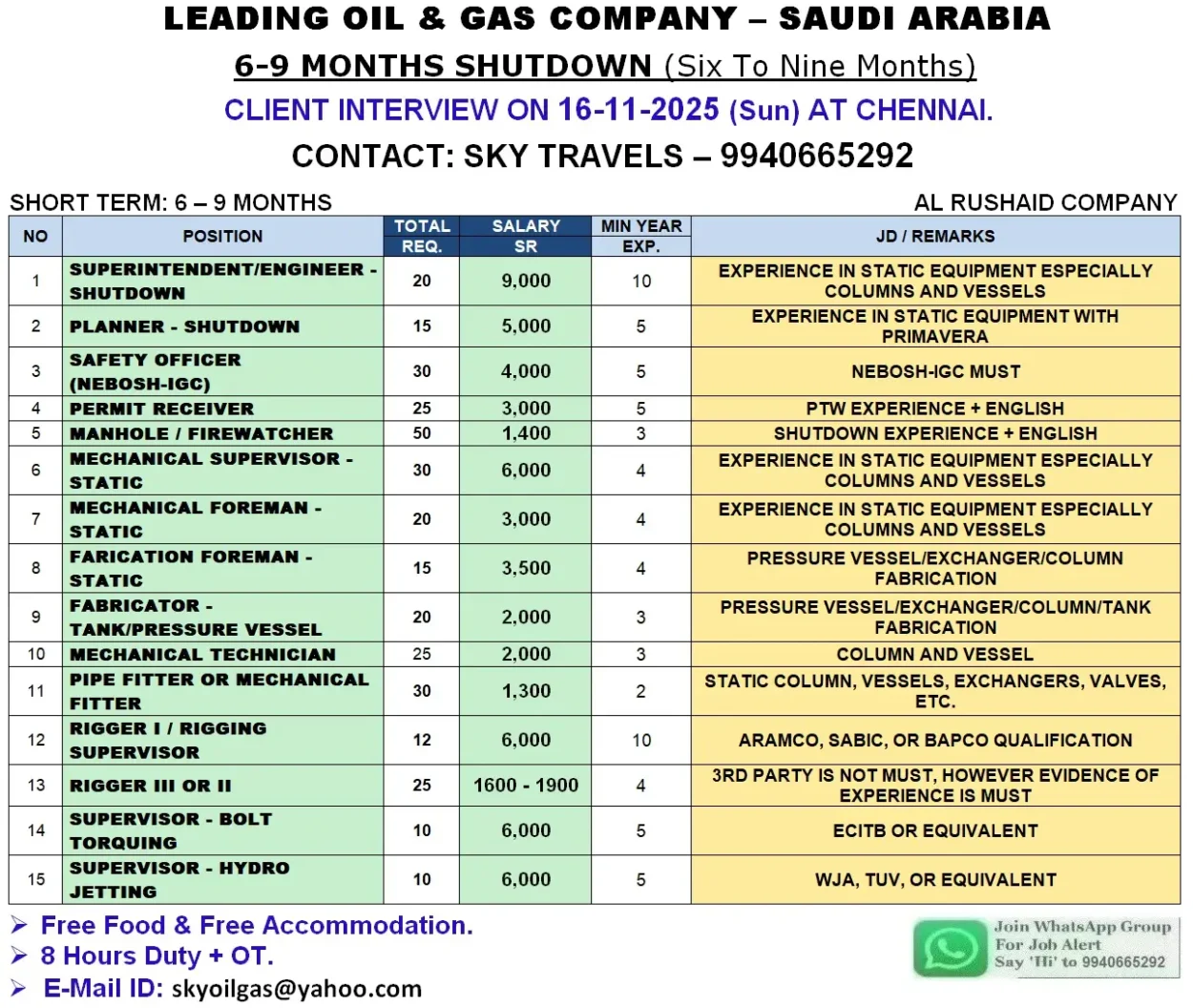 Saudi Job vacancies - Al Rushaid Company