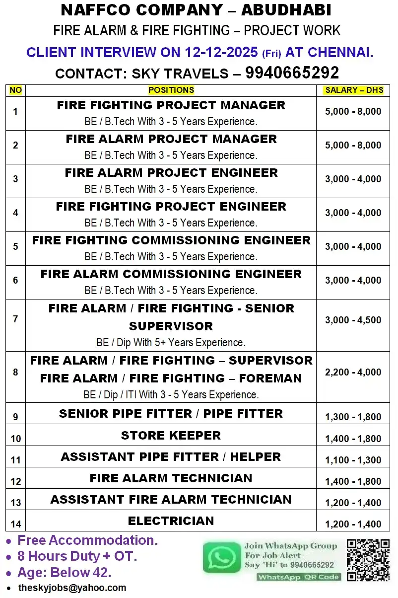 Hiring for Gulf ABU DHABI (NAFFCO Company – Fire Alarm & Fire Fighting Project)