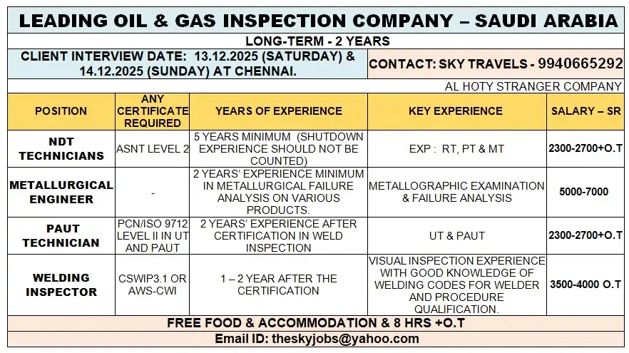 Gulf Job Openings Al Hoty Stranger Company - Saudi Arabia