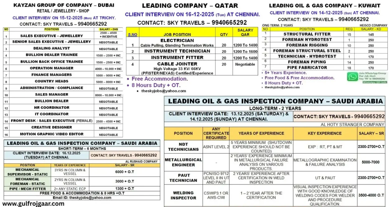 Gulf Job Openings – Dubai, Qatar, Kuwait & Saudi Arabia