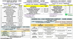 Gulf Job Openings – Dubai, Qatar, Kuwait & Saudi Arabia