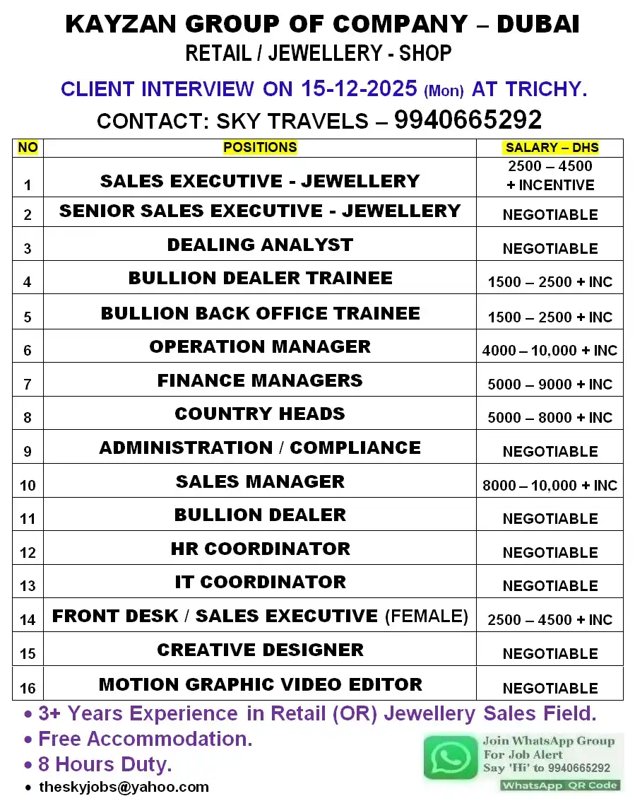 Gulf Job Openings KAYZAN GROUP OF COMPANY – DUBAI