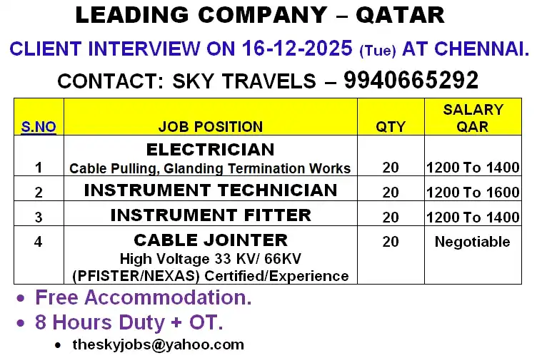 Gulf Job Openings LEADING COMPANY – QATAR