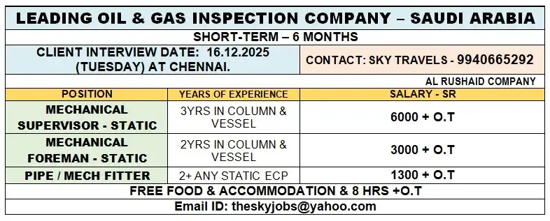 Gulf Job Openings Gulf Job Openings