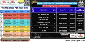 Urgent job openings in Saudi Arabia - Company Visa