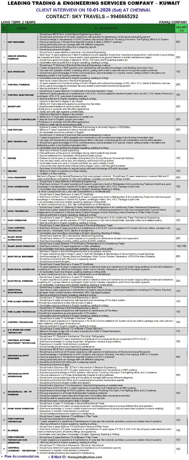 Kuwait Engineering Jobs Fawaz Company