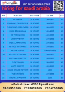 Saudi Job vacancy - 100+ jobs