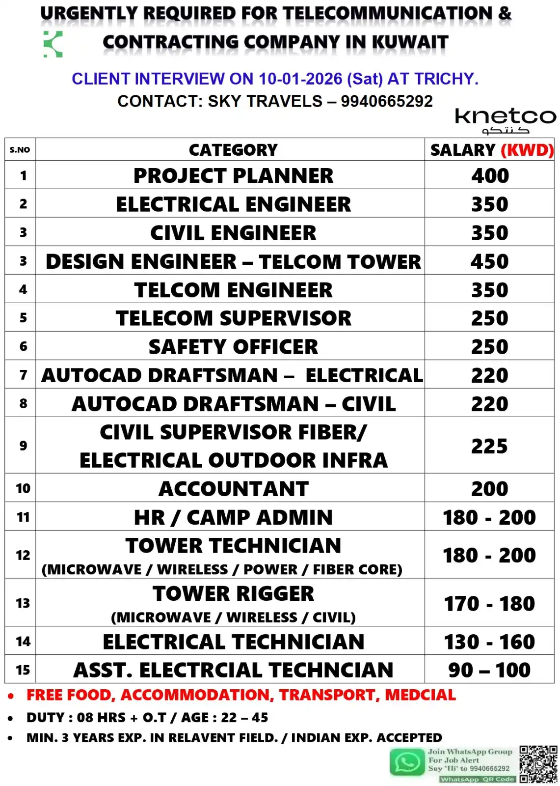 Gulf jobs Telecommunication & Contracting Company (Kuwait)