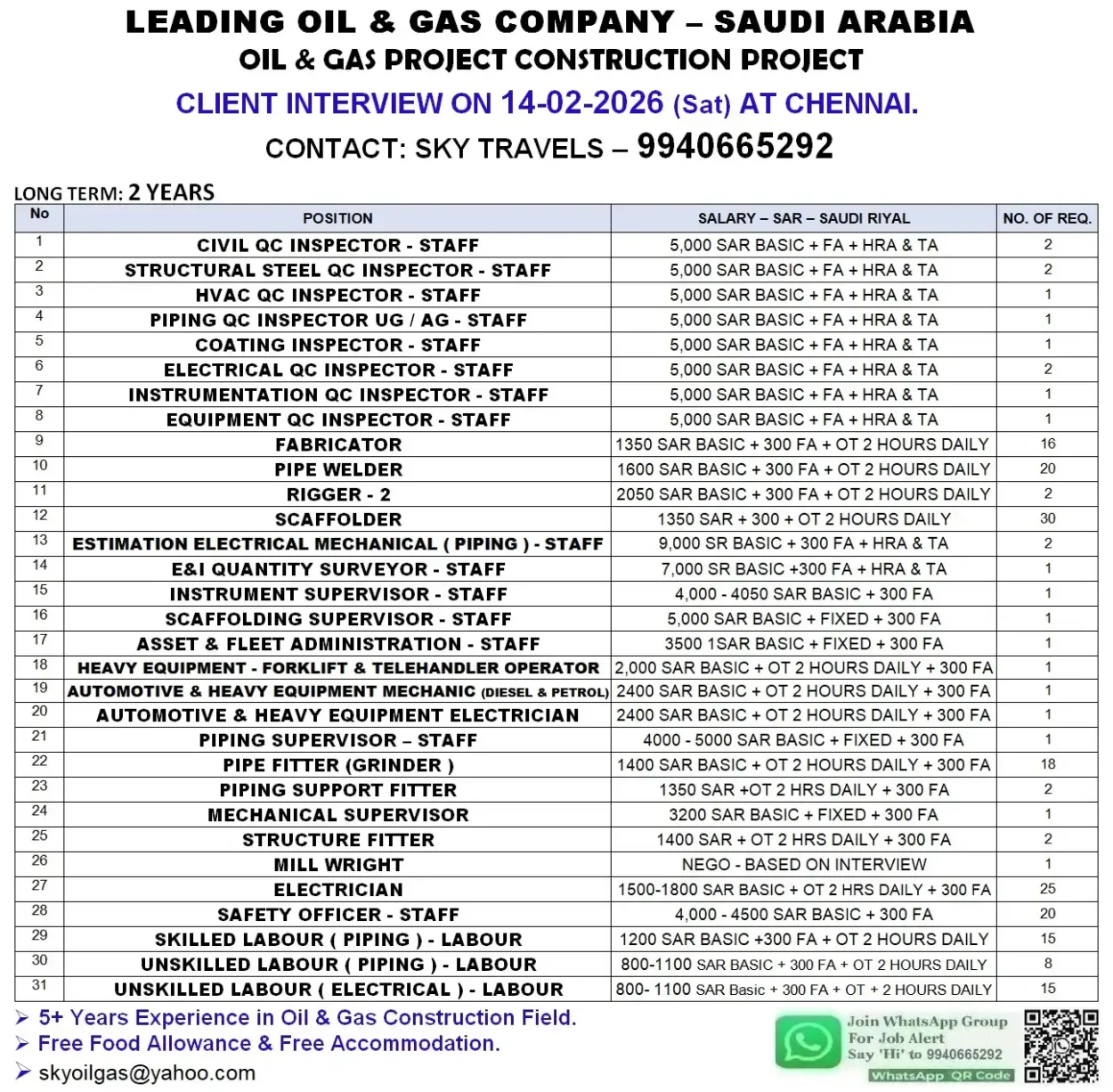Oil & Gas Construction Project – Saudi Arabia