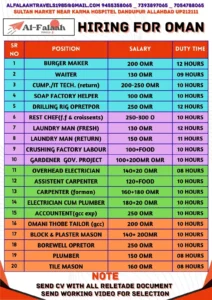 Oman Job Vacancy - 100+ openings