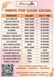 Saudi Arabia jobs – Multiple Positions 100+