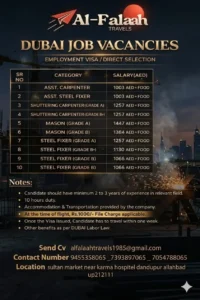 Dubai construction job vacancies