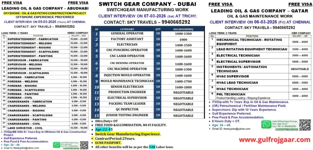 Gulf jobs 100+ jobs for Dubai, Qatar, Abu Dhabi