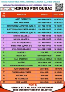 Urgent Hiring for Dubai & Saudi Arabia – Multiple Positions