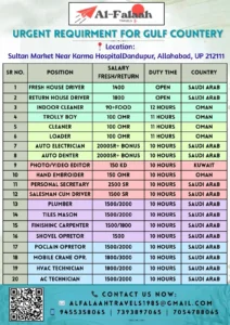 Urgent Requirement for Gulf Multiple Job Openings