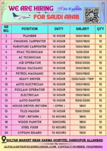 Jobs for Saudi Arabia – Multiple Positions