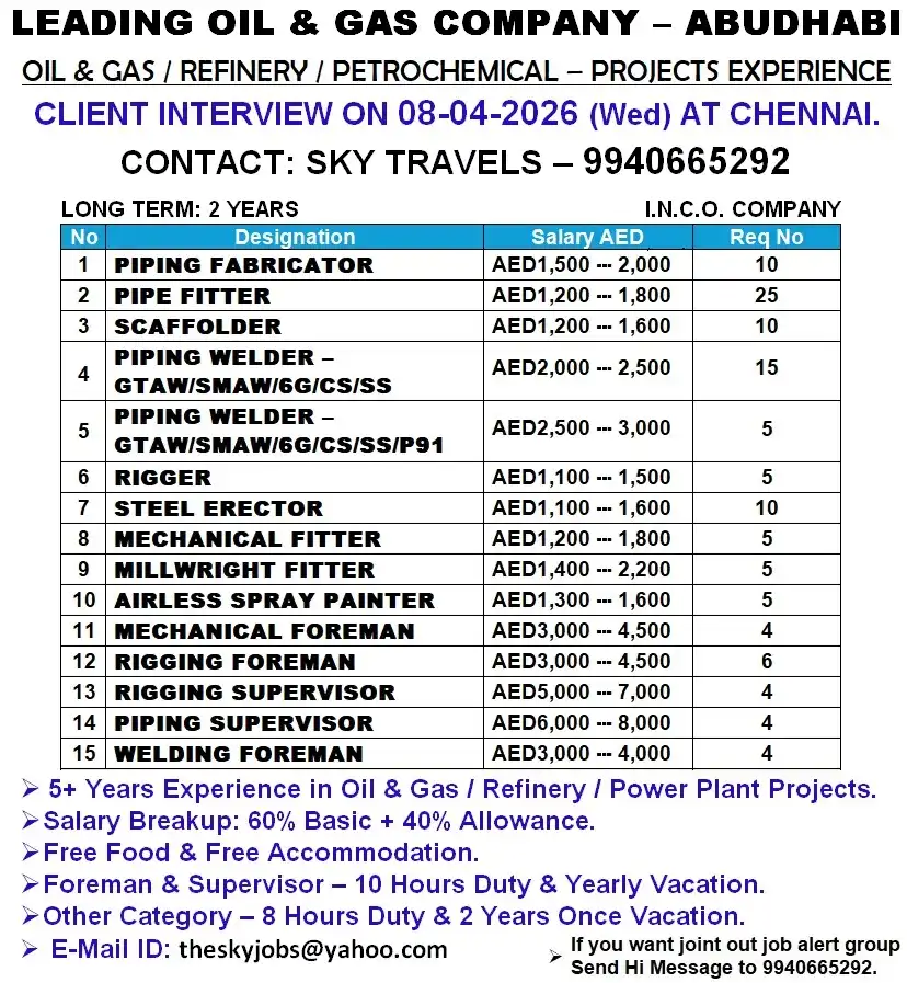 Jobs for Abu Dhabi & Saudi Arabia Jobs for Abu Dhabi & Saudi Arabia
