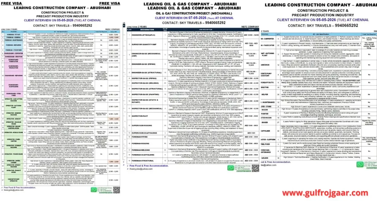 Gulf Jobs Alert Abu Dhabi Hiring -300+ jobs