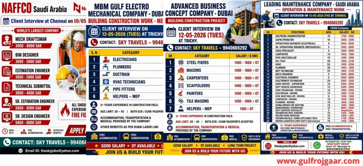 Gulf job openings - 200+ vacancies